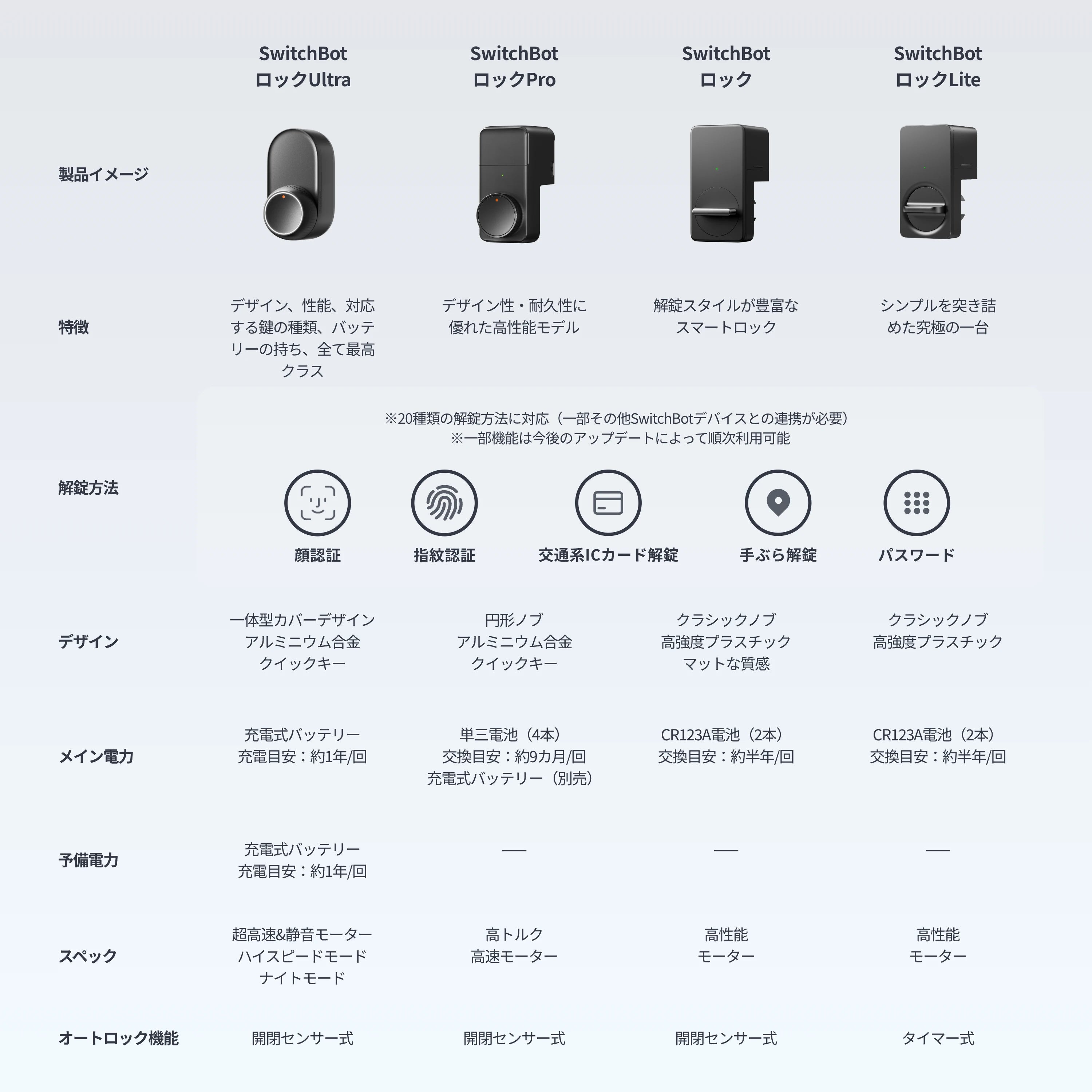 SwitchBot ドアロックLite 指紋認証セット